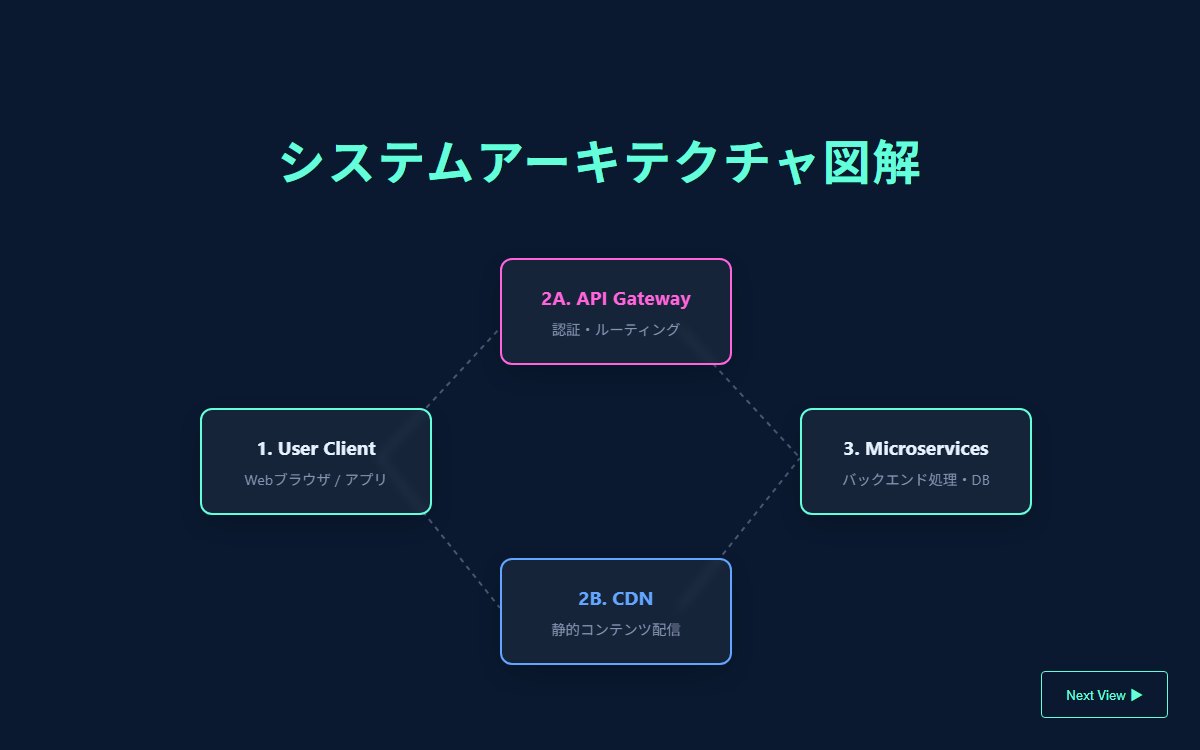 図解スライドのサムネイル