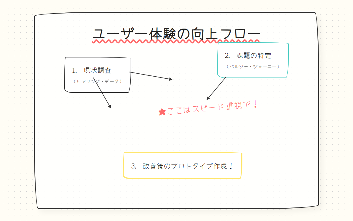手書き図解スライドのサムネイル